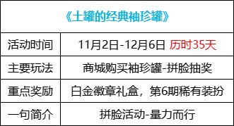 【攻略：1102版本活动】丹青套再次回归，嘉年华预热来袭（奖励调整）2