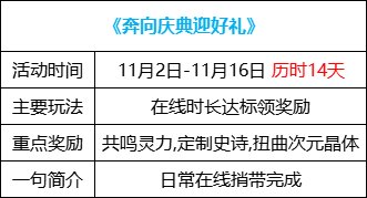 【攻略：1102版本活动】丹青套再次回归，嘉年华预热来袭（奖励调整）6