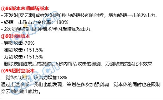 【攻略：流派实验室】从多层面分析，神界剑魂特化飞剑流可行性3
