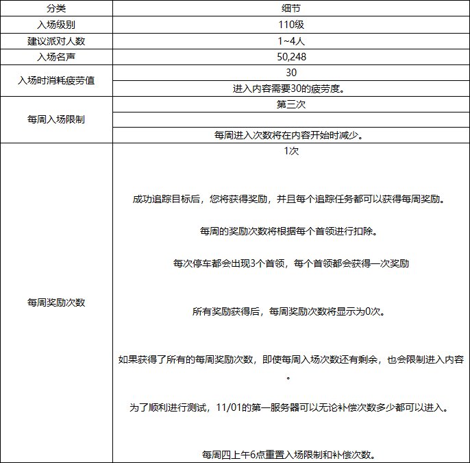 【韩服体验服1101:幽暗岛】新军团本/职业平衡/36件新增融合装备6