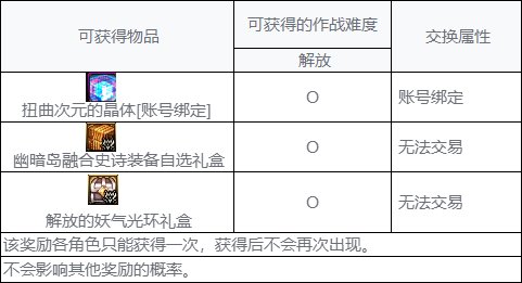【爆料:韩服正式服1109】S9ACT1:幽暗岛16