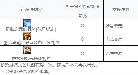 【韩服体验服1101:幽暗岛】新军团本/职业平衡/36件新增融合装备14