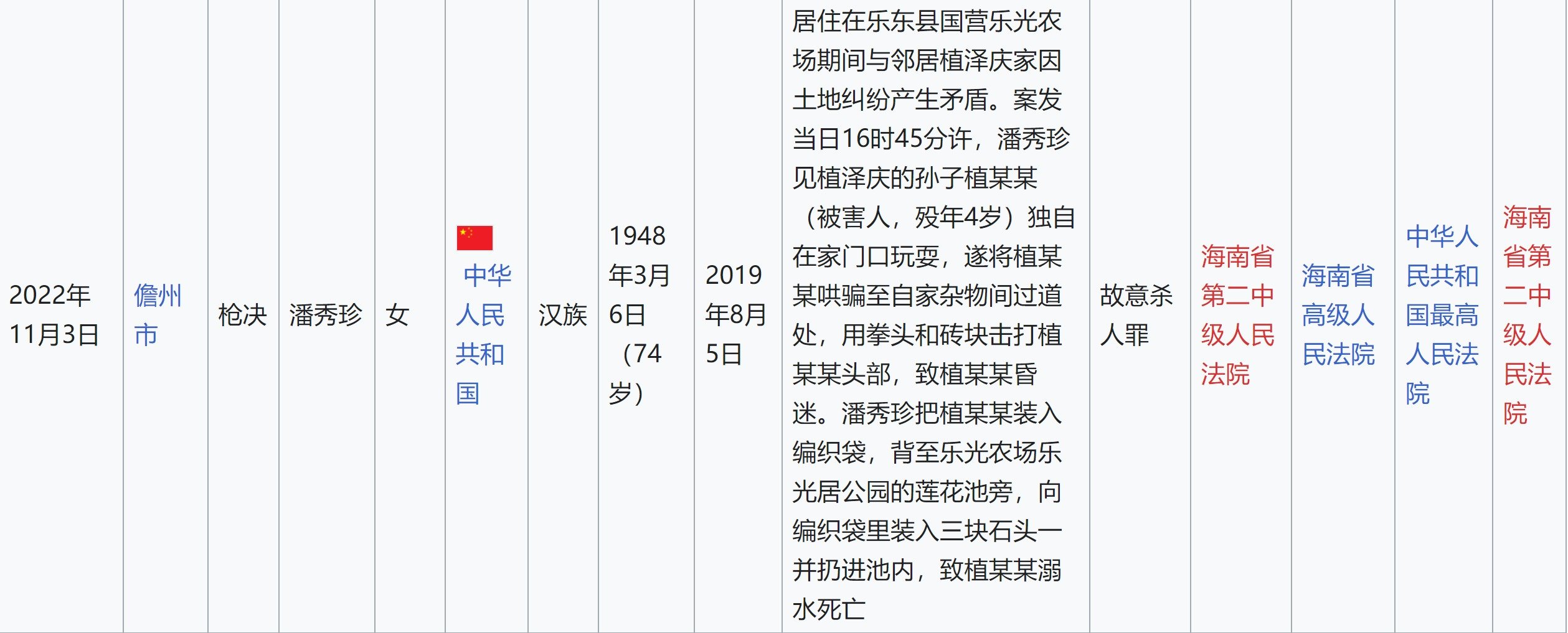 坏人变老了只能说75岁还能吃枪子1