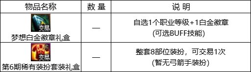【攻略：1102版本活动】丹青套再次回归，嘉年华预热来袭（奖励调整）4