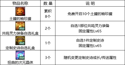 【攻略：1102版本活动】丹青套再次回归，嘉年华预热来袭（奖励调整）9