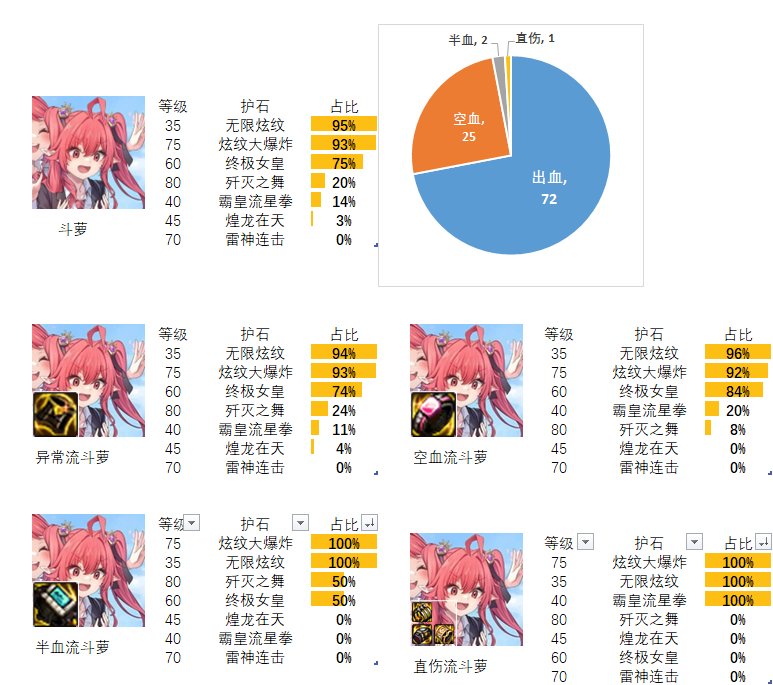 【流派及护石】看看排行榜前百玩家的选择（魔法师篇）8