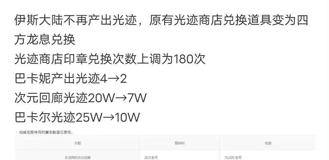 我说怎么逆天童那么多呢1