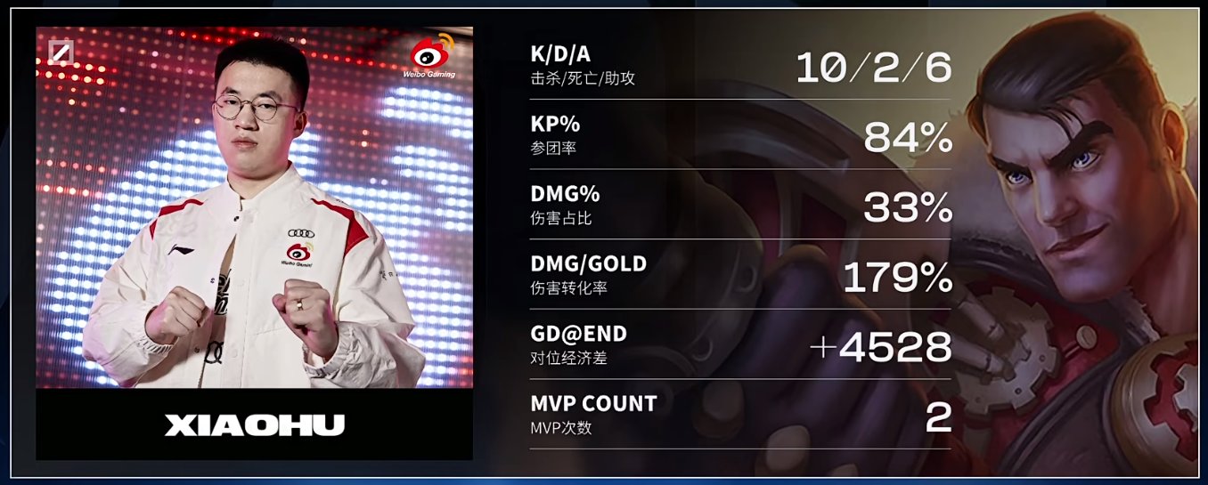 【S13有奖竞猜】竞猜MVP选手拿积分（NRG 0:2 WBG）1