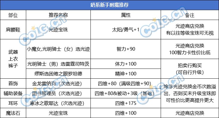 【攻略：游戏知识】游戏避坑技巧，帮你少走弯路（新晋玩家必看）12