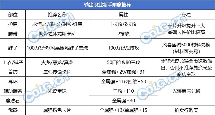 【攻略：游戏知识】游戏避坑技巧，帮你少走弯路（新晋玩家必看）13