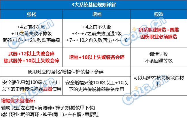 【攻略：游戏知识】游戏避坑技巧，帮你少走弯路（新晋玩家必看）14