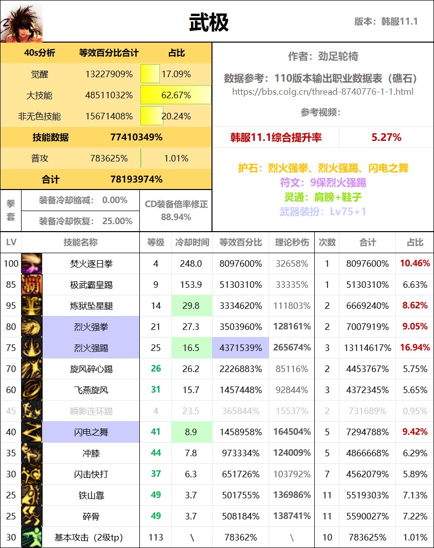 全职业40s数据表（巴卡尔版本）21