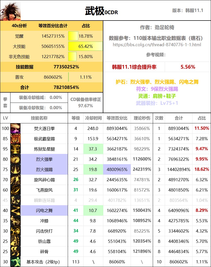 全职业40s数据表（巴卡尔版本）22