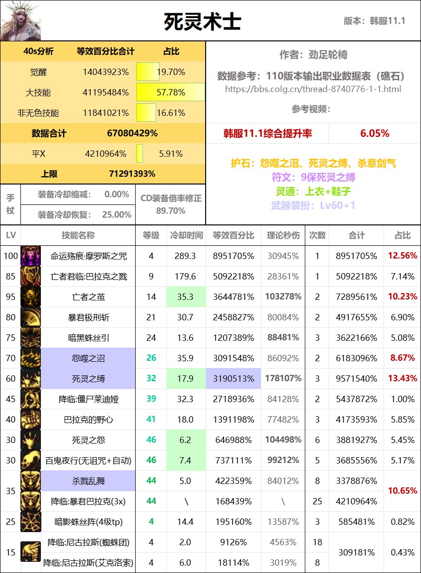 全职业40s数据表（巴卡尔版本）60