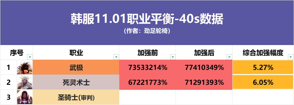 全职业40s数据表（巴卡尔版本）81