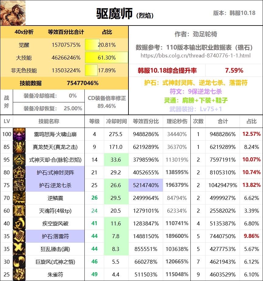 全职业40s数据表（巴卡尔版本）55