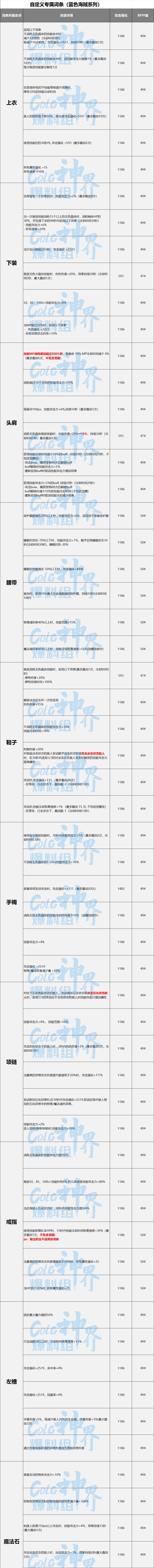 【爆料：新增装备】神界新史诗&天赋树&新自定义翻译合集49