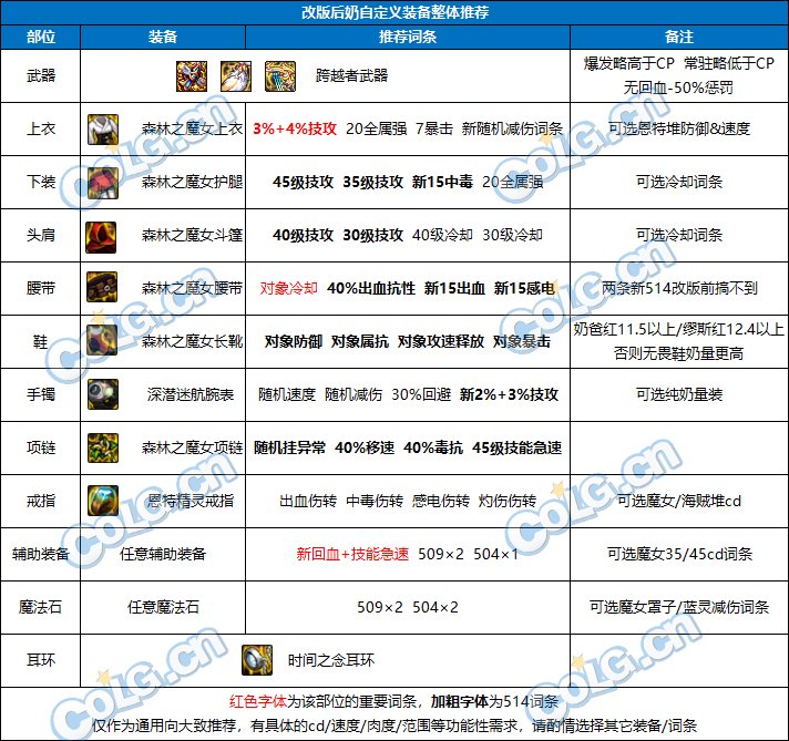 【前瞻：奶系职业】未雨绸缪，目前可预留的强力词条-全部位31