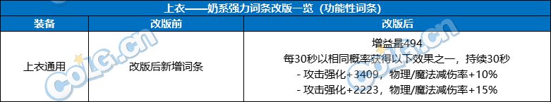 【前瞻：奶系职业】未雨绸缪，目前可预留的强力词条-全部位4