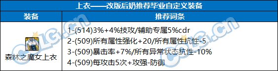 【前瞻：奶系职业】未雨绸缪，目前可预留的强力词条-全部位5