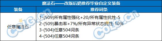 【前瞻：奶系职业】未雨绸缪，目前可预留的强力词条-全部位29