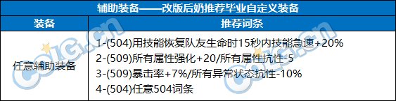 【前瞻：奶系职业】未雨绸缪，目前可预留的强力词条-全部位27