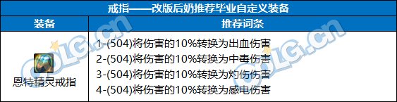 【前瞻：奶系职业】未雨绸缪，目前可预留的强力词条-全部位25