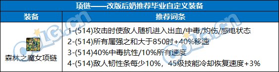 【前瞻：奶系职业】未雨绸缪，目前可预留的强力词条-全部位23