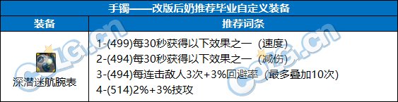 【前瞻：奶系职业】未雨绸缪，目前可预留的强力词条-全部位21