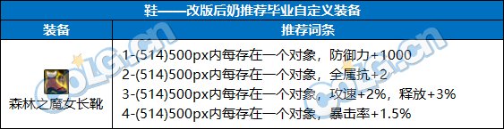 【前瞻：奶系职业】未雨绸缪，目前可预留的强力词条-全部位17