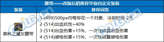 【前瞻：奶系职业】未雨绸缪，目前可预留的强力词条-全部位14