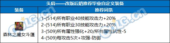 【前瞻：奶系职业】未雨绸缪，目前可预留的强力词条-全部位11