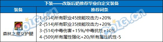 【前瞻：奶系职业】未雨绸缪，目前可预留的强力词条-全部位8