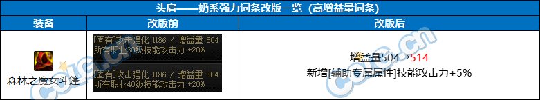 【前瞻：奶系职业】未雨绸缪，目前可预留的强力词条-全部位9
