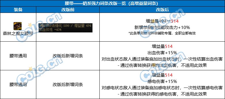 【前瞻：奶系职业】未雨绸缪，目前可预留的强力词条-全部位12