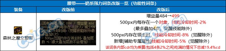 【前瞻：奶系职业】未雨绸缪，目前可预留的强力词条-全部位13