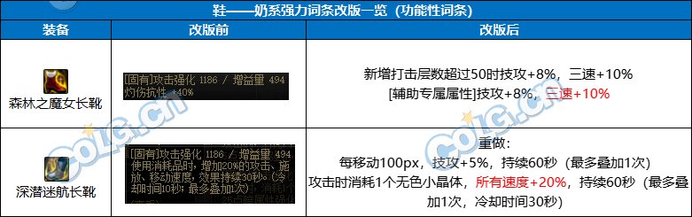【前瞻：奶系职业】未雨绸缪，目前可预留的强力词条-全部位16