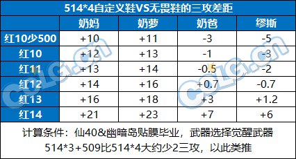 【前瞻：奶系职业】未雨绸缪，目前可预留的强力词条-全部位18