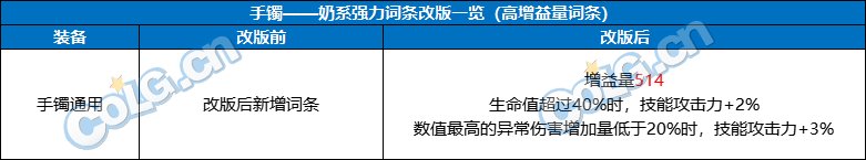 【前瞻：奶系职业】未雨绸缪，目前可预留的强力词条-全部位19