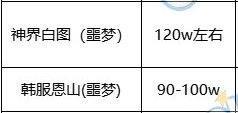 【前瞻：神界版本】金币能否回暖？未来金币获取与消耗途径盘点6