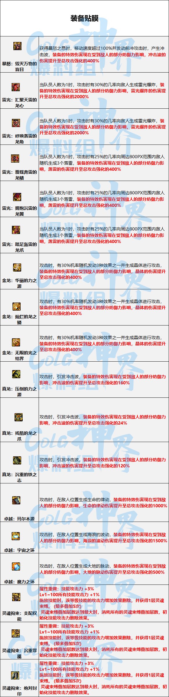 【爆料：装备改版】105固定史诗/自定义词条/融合史诗改版合集17