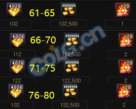 【前瞻：神界版本】金币能否回暖？未来金币获取与消耗途径盘点12