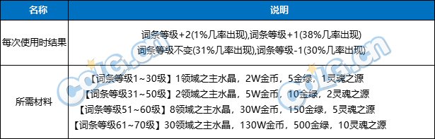 【前瞻：神界版本】金币能否回暖？未来金币获取与消耗途径盘点15