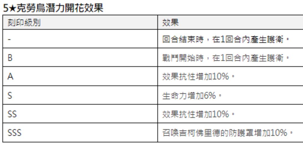给dnf做觉醒动画的那个公司的手游要出命座系统，被卡车创回去了2