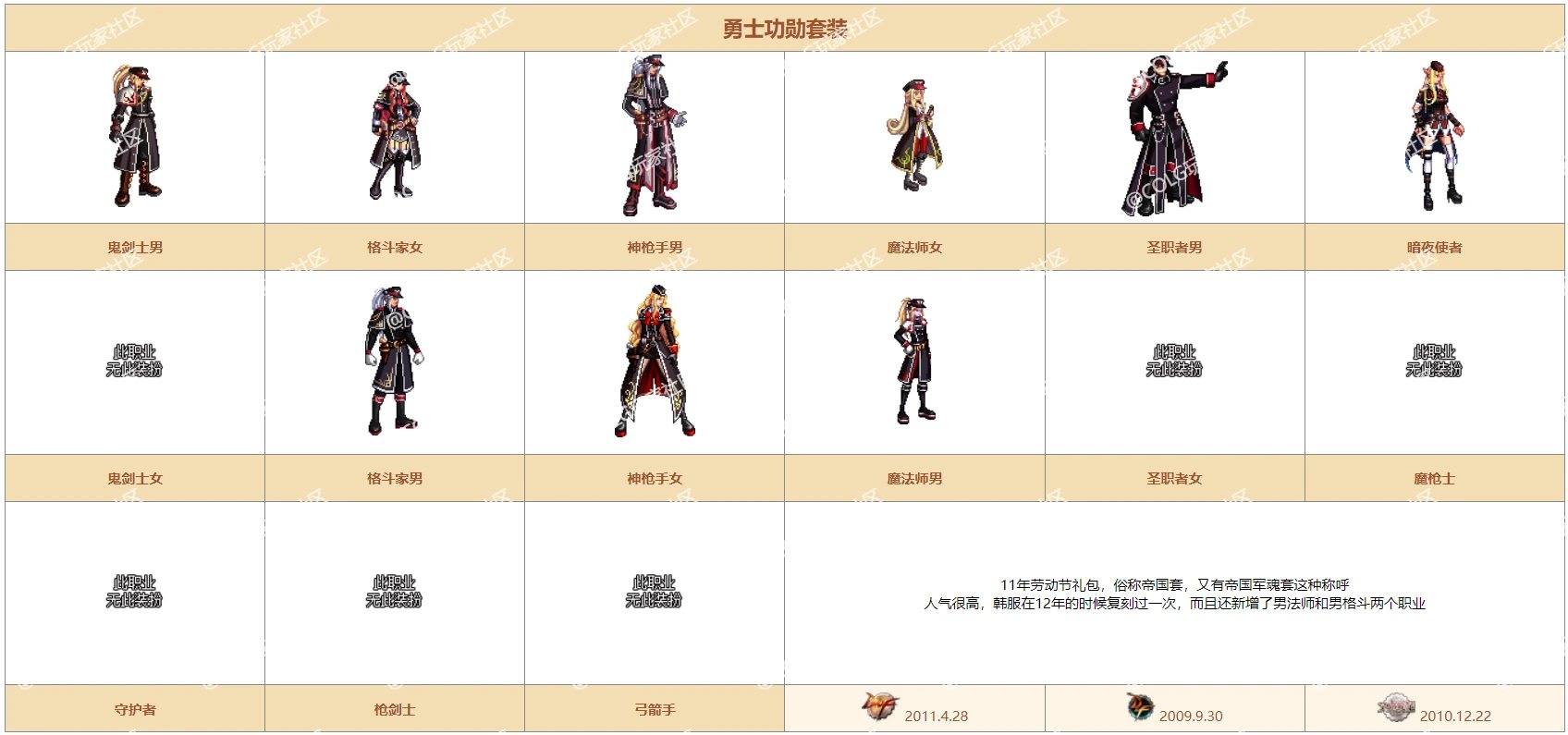 【前瞻:时装市场】时隔多年再回归,时装市场购买推荐(基于21年制作)3