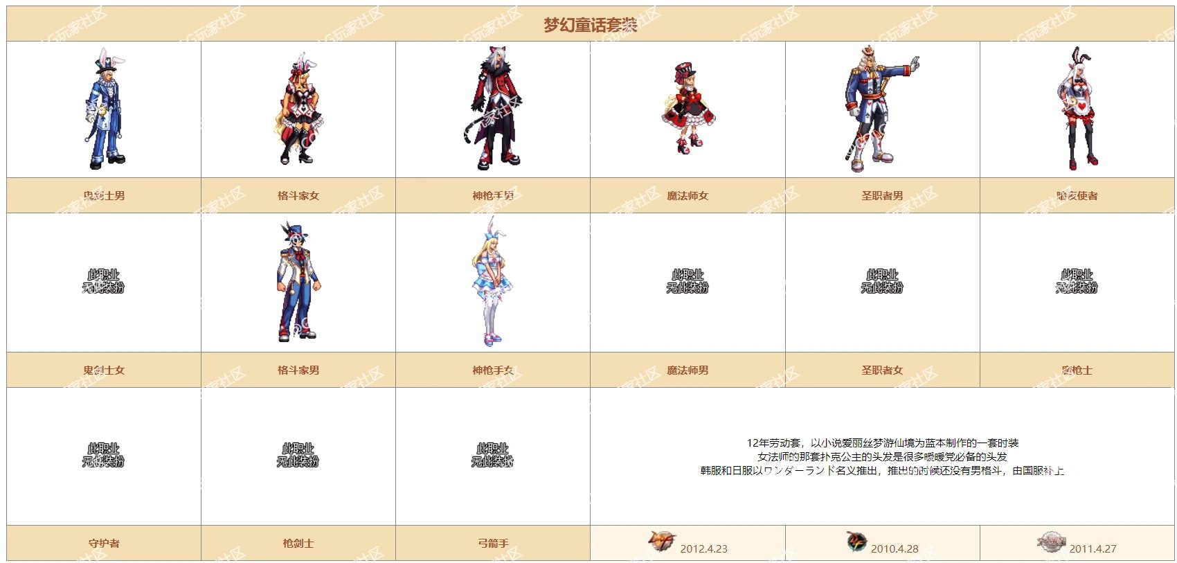 【前瞻:时装市场】时隔多年再回归,时装市场购买推荐(基于21年制作)4