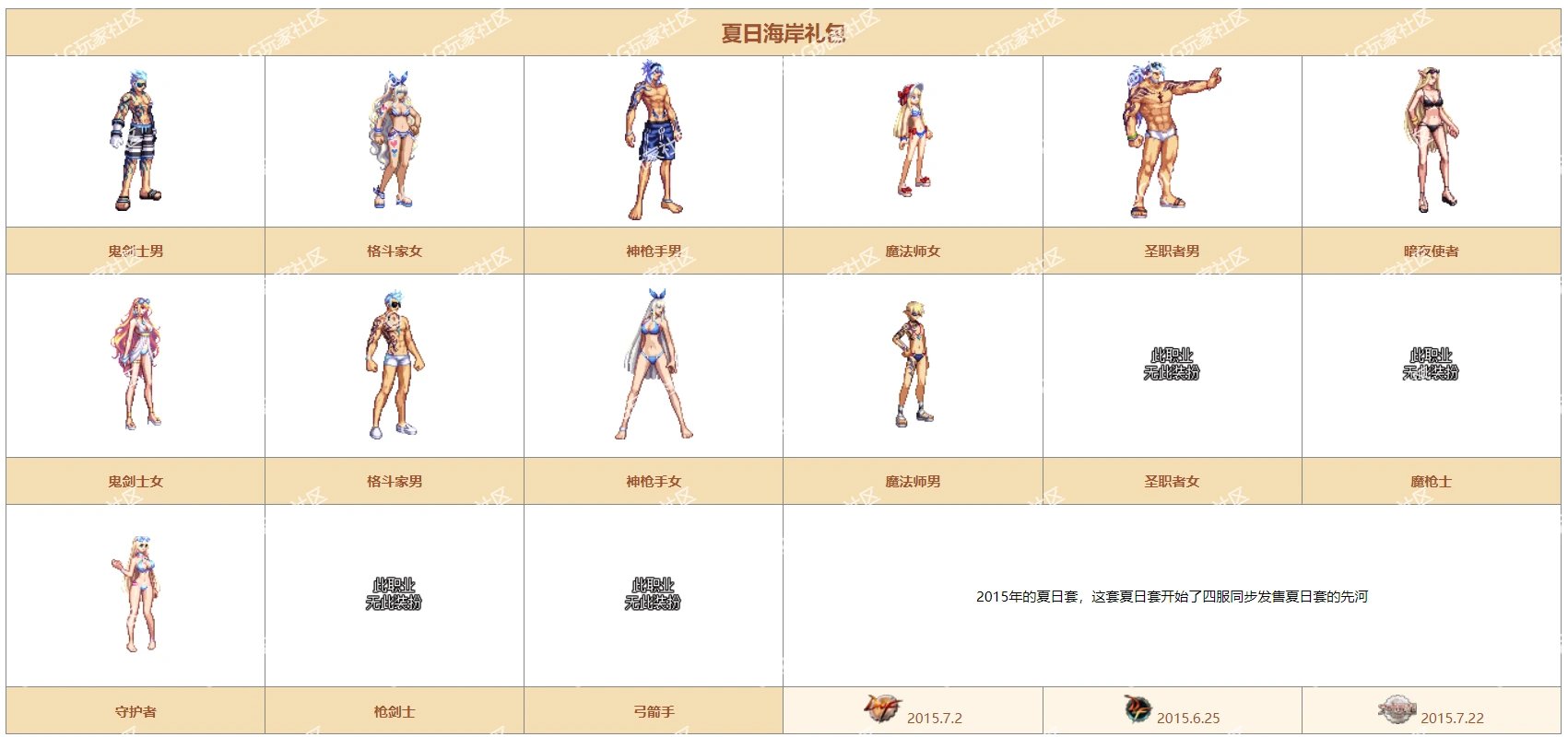 【前瞻:时装市场】时隔多年再回归,时装市场购买推荐(基于21年制作)7