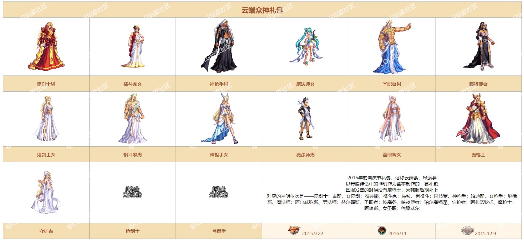 【前瞻:时装市场】时隔多年再回归,时装市场购买推荐(基于21年制作)8