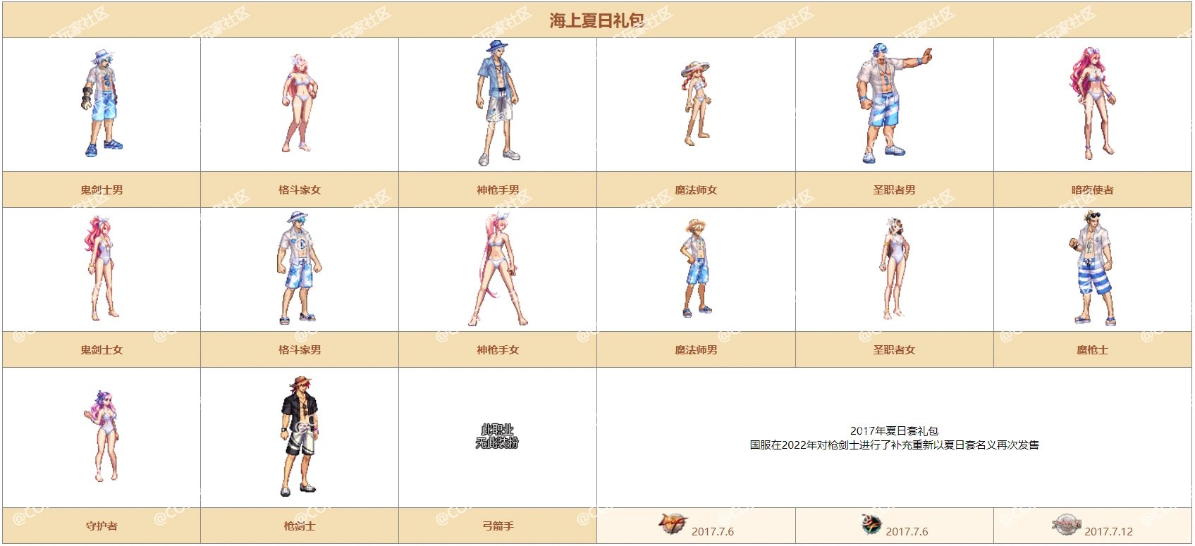 【前瞻:时装市场】时隔多年再回归,时装市场购买推荐(基于21年制作)10