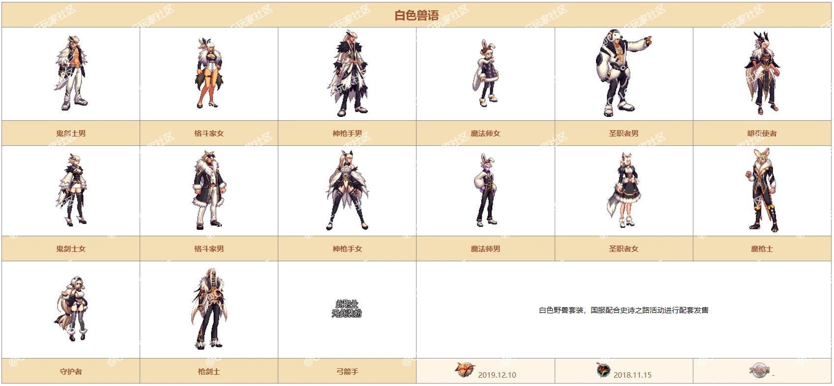 【前瞻：时装市场】时隔多年再回归，时装市场购买推荐(基于21年制作)12